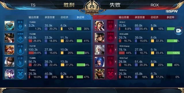 到位的问题 到位的问题